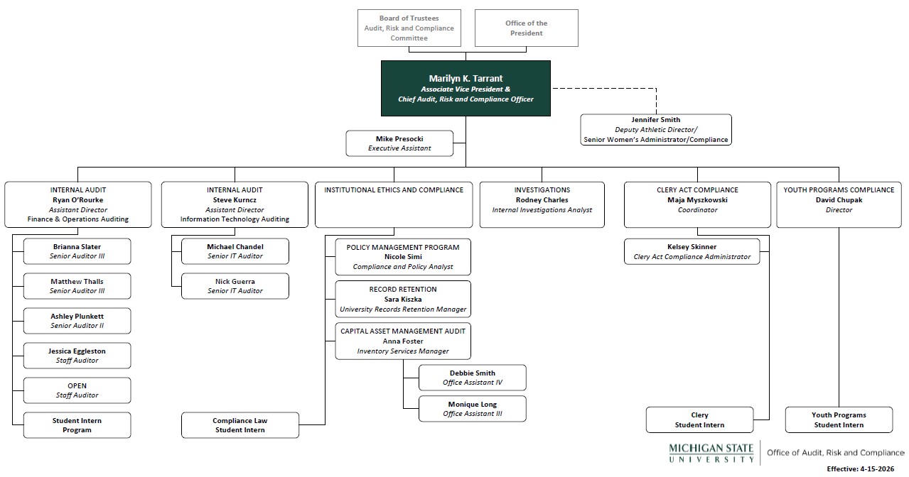 Organizational Chart